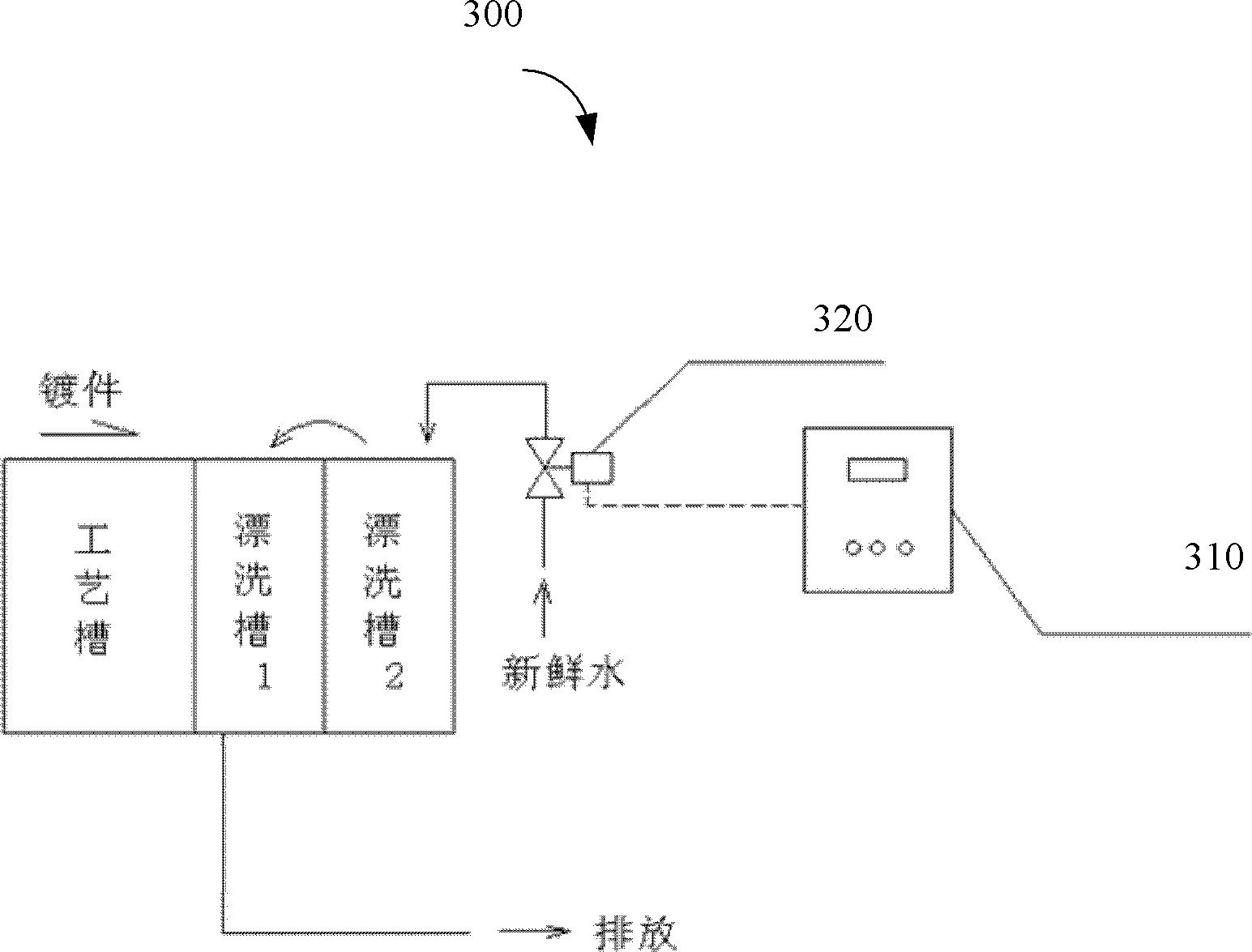 节水设备与电源中继器