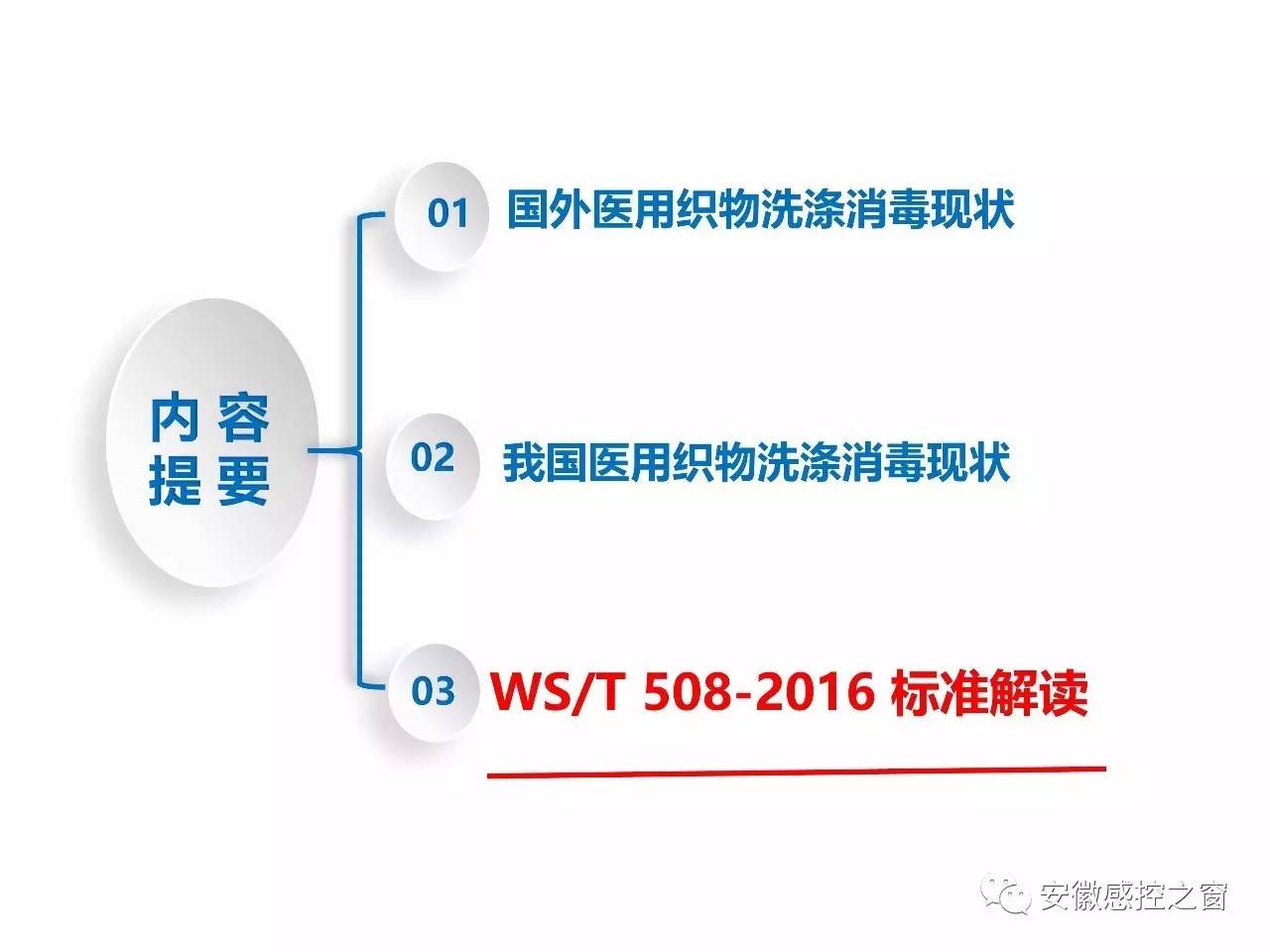 防伪技术产品与医用织物消毒方法