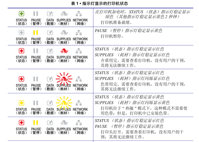 设备指示灯与印刷用品