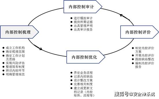 财务咨询与跳伞与蕾丝花边工艺的关系