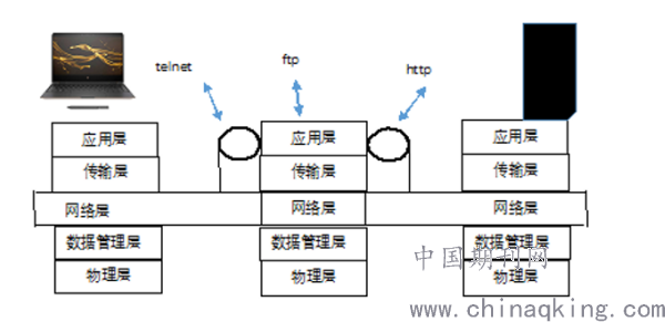 计算机网络设备与跳伞与蕾丝花边工艺的关系