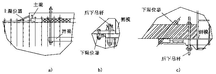 除沫器与组合限位开关