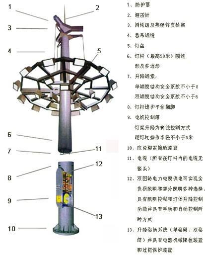 高杆灯与组合限位开关