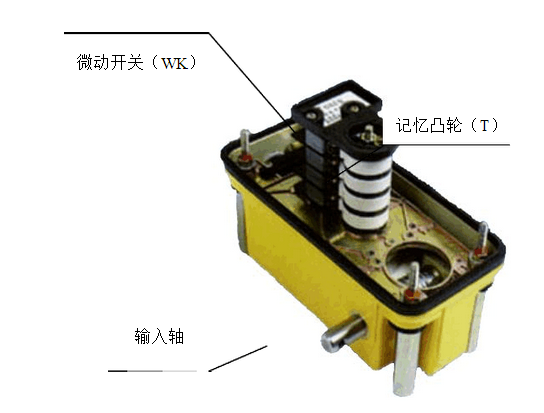 其它电子工业专用设备与组合限位开关