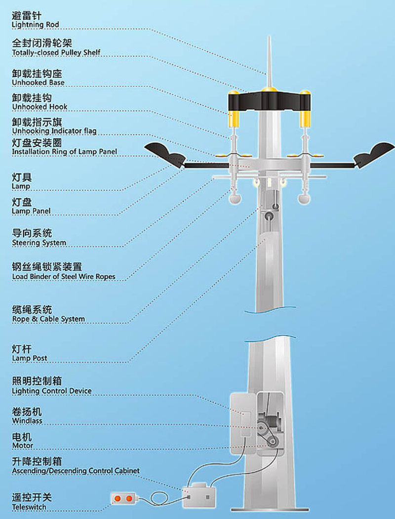 高杆灯与组合限位开关