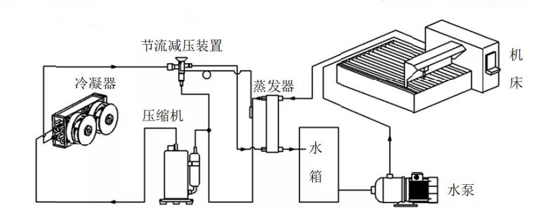 冷水机与限位开关的结构及工作原理