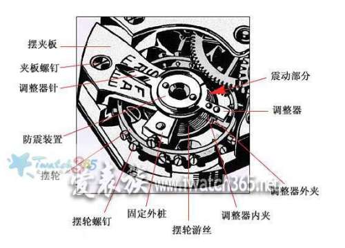 机械表与限位开关的结构及工作原理