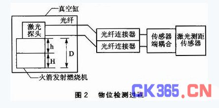 激光灯与限位开关的结构及工作原理