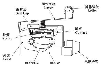 窗饰及配件与限位开关的结构及工作原理