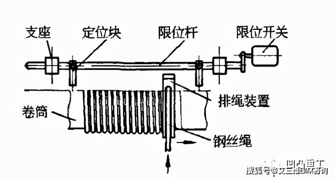 汽车弹簧与限位开关的结构及工作原理