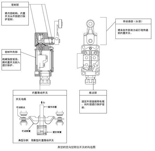 电光源与限位开关的结构及工作原理