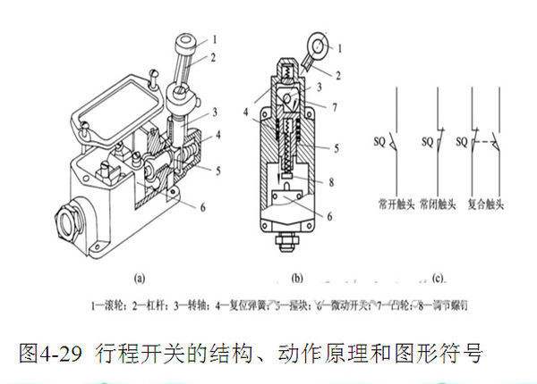 电光源与限位开关的结构及工作原理