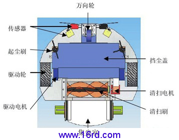 扫地机与限位开关的结构及工作原理