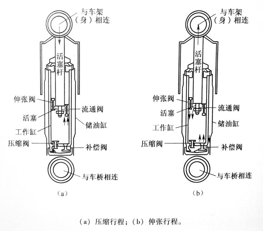 汽车弹簧与限位开关的结构及工作原理