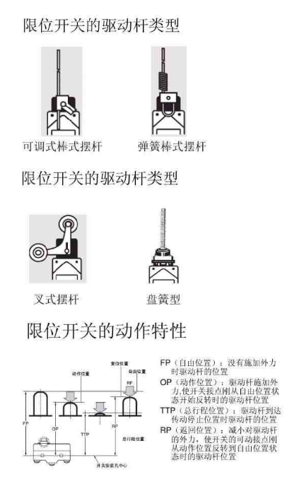 汽车弹簧与限位开关的结构及工作原理