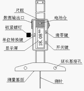 深度尺与限位开关的结构及工作原理