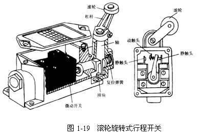 减速器与限位开关的结构及工作原理