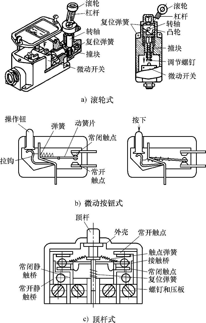 减速器与限位开关的结构及工作原理