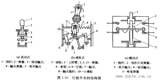 执行器与限位开关的结构及工作原理