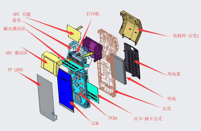 POS机与限位开关的结构及工作原理