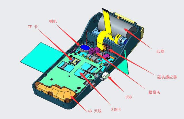 POS机与限位开关的结构及工作原理