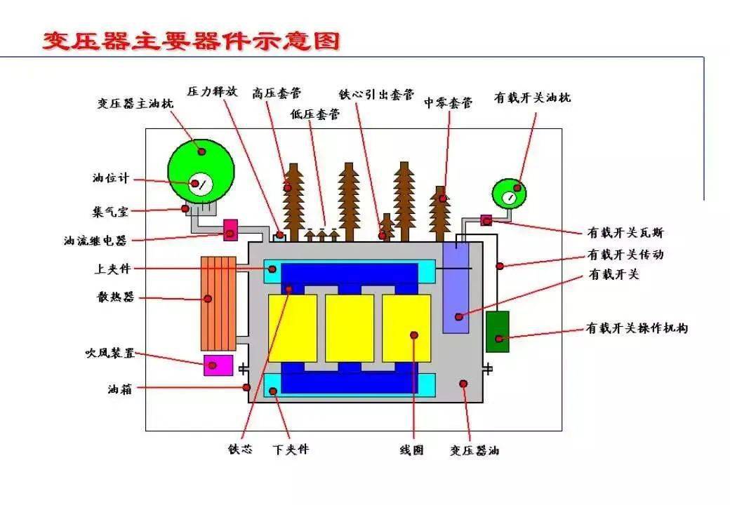 电力变压器与限位开关的结构及工作原理