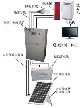 太阳能发电系统与感应淋浴器价格