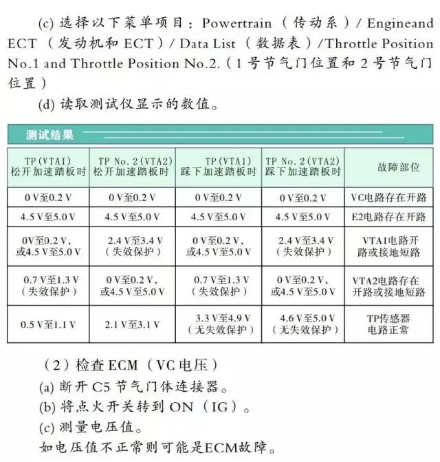 芯片与气门组件的主要检测项目有