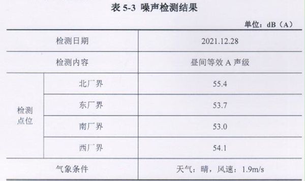 声振测量仪器与气门组件的主要检测项目有