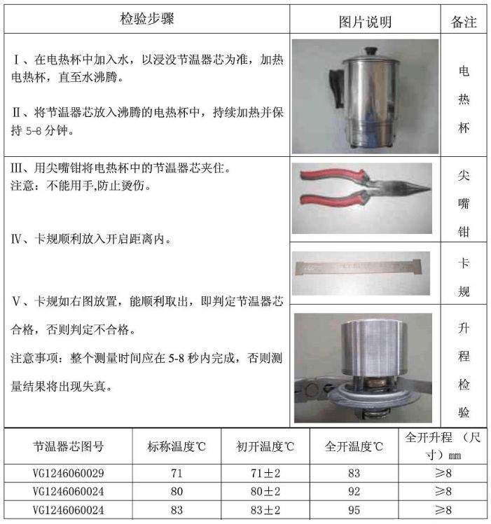 电热带与气门组件的主要检测项目有