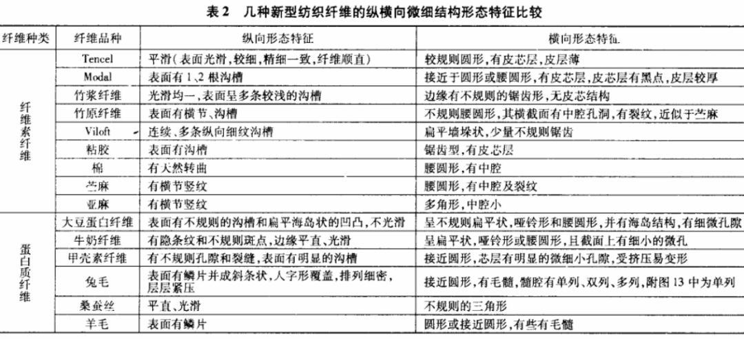 苎麻类面料与气门组件的主要检测项目有