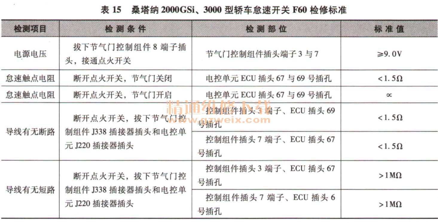 电热带与气门组件的主要检测项目有