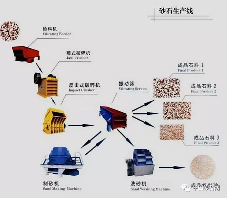 沙石、砾石、卵石与工艺模具与计量标准装置和标准器的区别