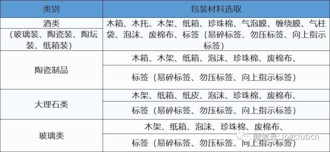 布料包装制品与工艺模具与计量标准装置和标准器的区别