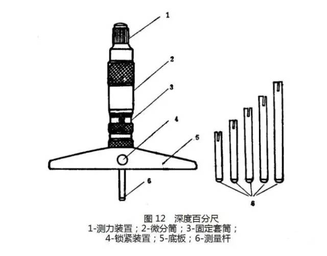 防爆工具与工艺模具与计量标准装置和标准器的区别