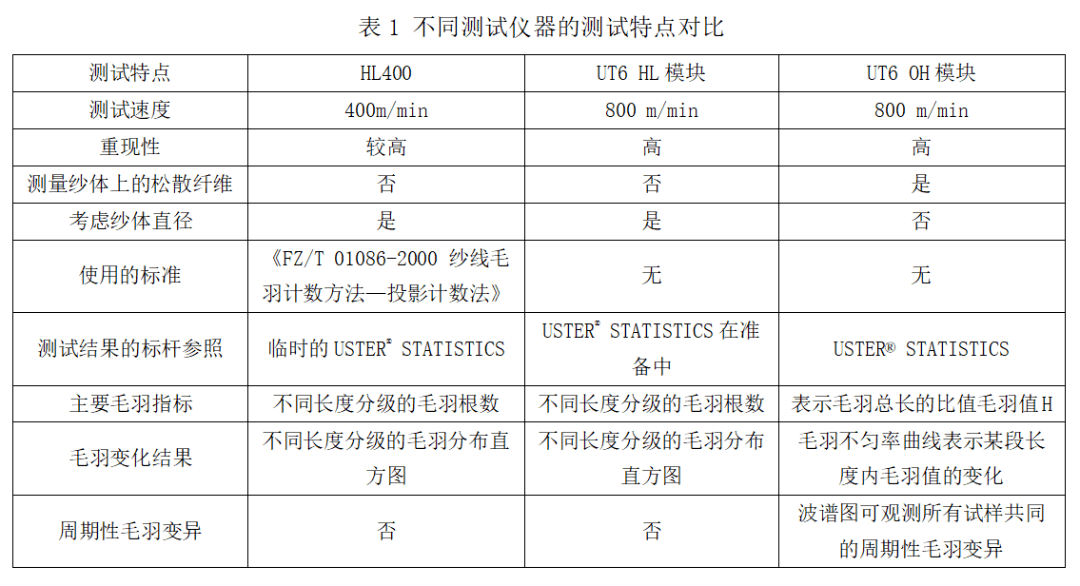 毛纺面料其它与工艺模具与计量标准装置和标准器的区别