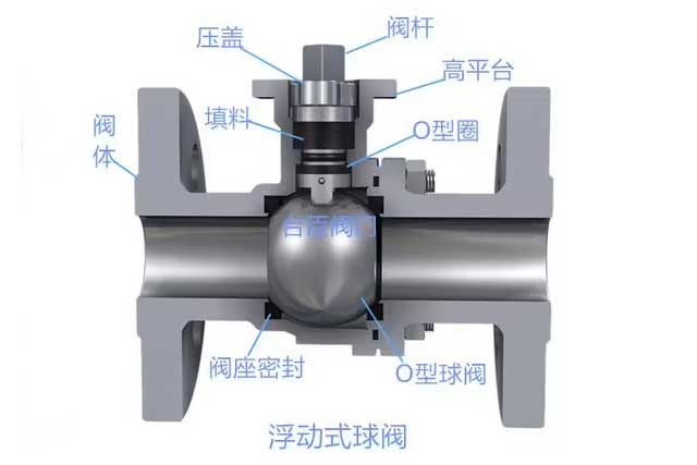 球阀与工艺模具与计量标准装置和标准器的区别