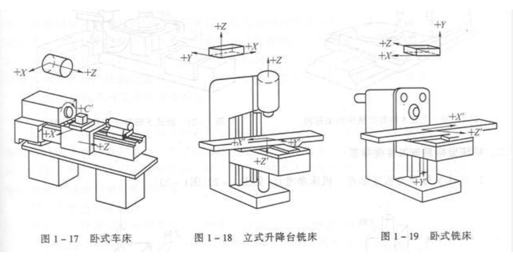 机床与工艺模具与计量标准装置和标准器的区别