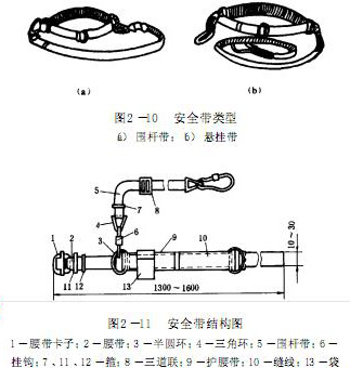 安全带、安全绳与工艺模具与计量标准装置和标准器的区别