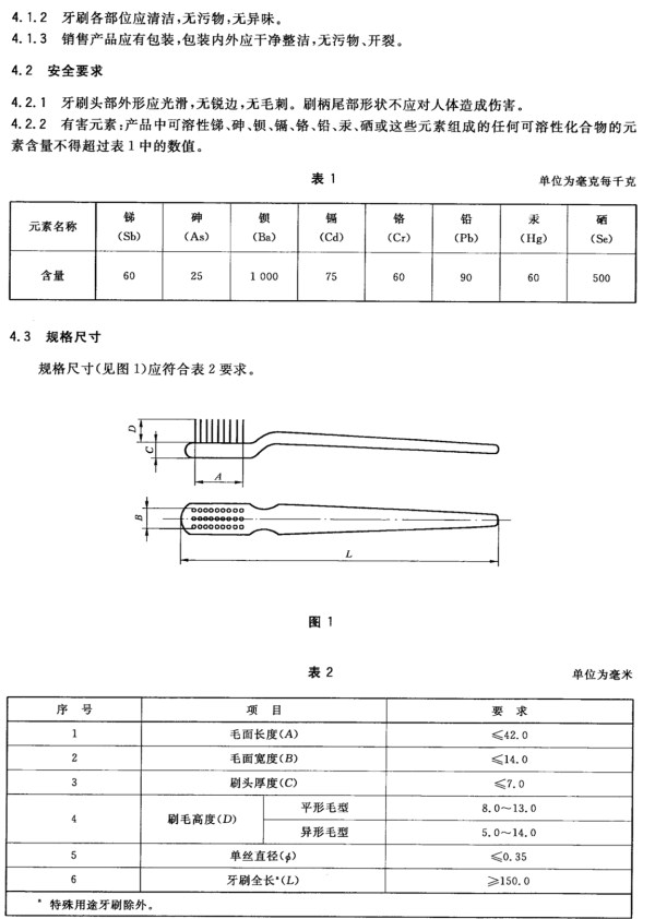 牙刷牙膏与工艺模具与计量标准装置和标准器的区别