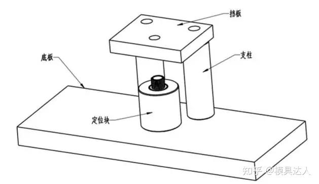 三角架与工艺模具与计量标准装置和标准器的区别