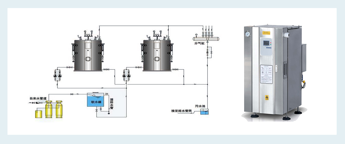 蒸汽发生器、蒸汽发生机与工艺模具与计量标准装置和标准器的区别