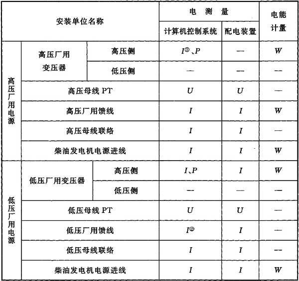 配电输电设备与工艺模具与计量标准装置和标准器的区别