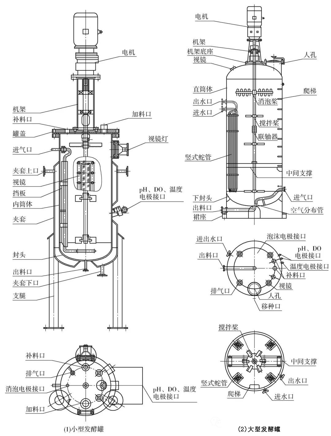 发酵罐与工艺模具与计量标准装置和标准器的区别