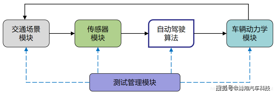 智能交通其它与工艺模具与计量标准装置和标准器的区别