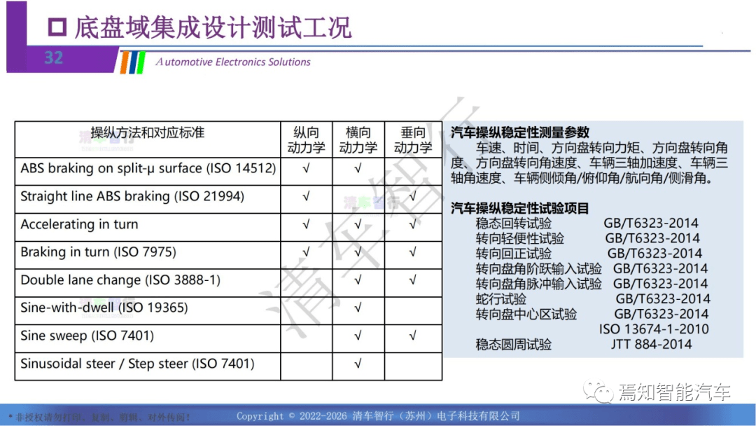 智能交通其它与工艺模具与计量标准装置和标准器的区别