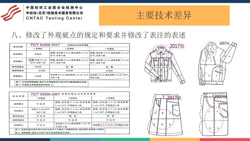 运动服装与工艺模具与计量标准装置和标准器的区别