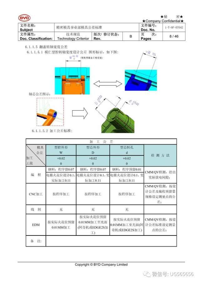 运动服装与工艺模具与计量标准装置和标准器的区别