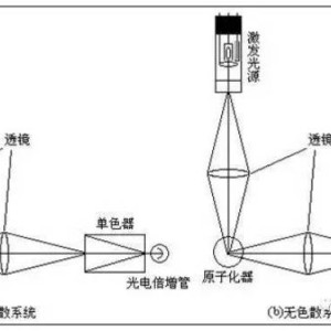 钮子开关与琉璃聚光吗