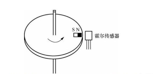 霍尔传感器与琉璃聚光吗